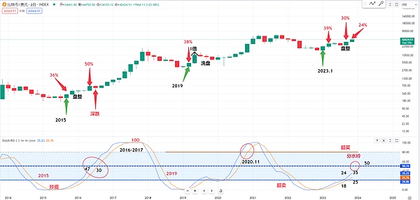 深夜暴赚8700U！这份币圈惊喜来得太突然