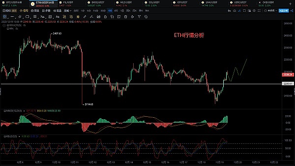 虚拟货币洗钱行为：司法认定中的那些弯弯绕绕