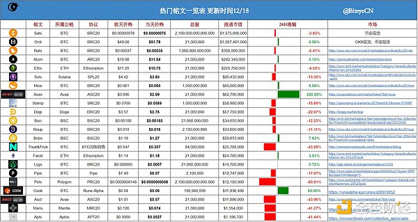 伊斯坦布尔的区块链之夜：当古老文明遇见数字未来
