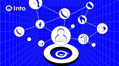 机构大举押注比特币：2024年减半前，市场正在酝酿什么？