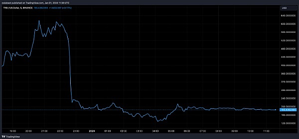 Coinbase瞄准欧洲市场：收购FTX Europe的算盘打得响