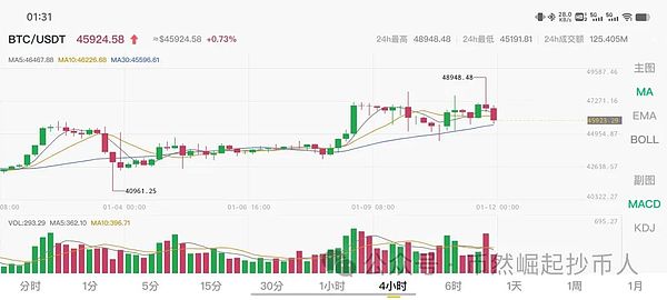 美联储降息倒计时：山寨币狂欢季真的要来了吗？
