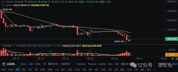 9月19日BTC/ETH合约市场观察：抓住反弹行情的正确姿势