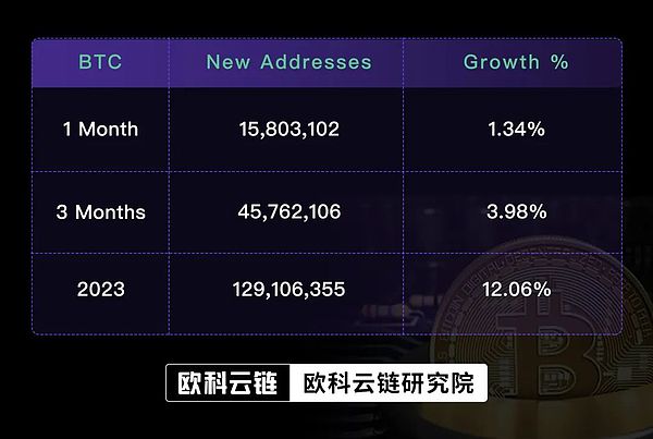 以太坊ETF：不玩质押你就亏大了