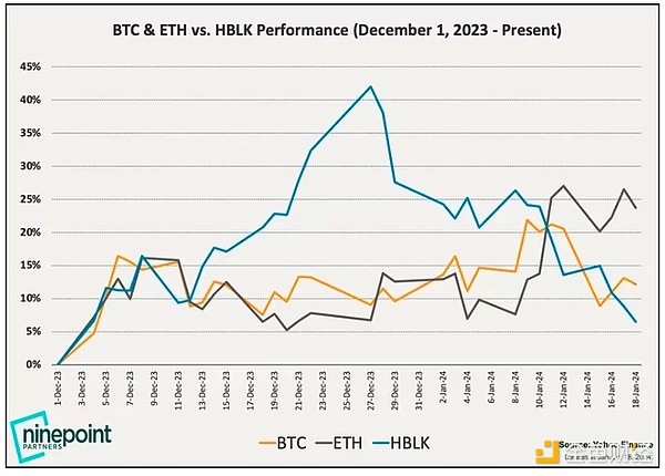 数字货币市场观察：BTC与ETH月末行情走势研判