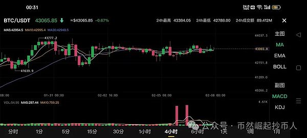 揭秘币安合约套利密码：小市值币种竟是庄家提款机？