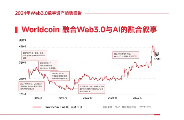 马斯克与贝莱德联手引爆加密货币市场：BTC创新高，DOGE狂欢