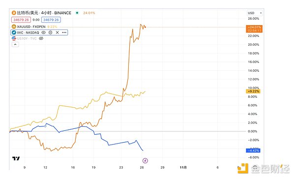 理想主义者的NFT创业困局：一个失败者的心灵自白
