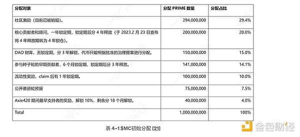 金辉交易手记：精准狙击空单收获满满！