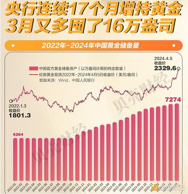 Layer2代币估值：一场价值探索之旅