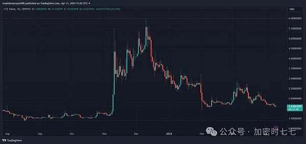 加密周报：美国政坛为比特币撑腰，华尔街大鳄纷纷押注
