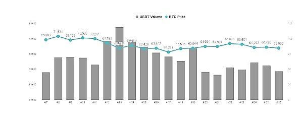 比特币疯狂飙升！我跟会员一起狂赚300万