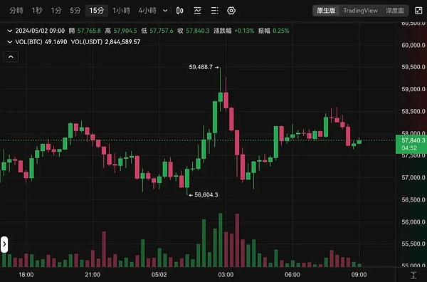 稳定币：数字金融革命中的黑马选手