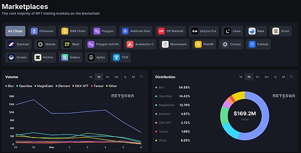 当你的比特币离家出走：一份真正实用的找币指南