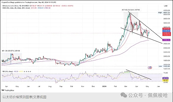 比特币ETF获批在即，但一场10亿美元的大撤退正在灰度基金上演