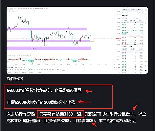 区块链早报：Celestia质押开启、FTX风波持续、加密ETF新动态