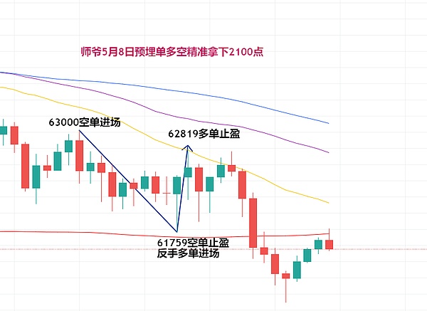 比特币终于止跌回暖，牛市要来了吗？