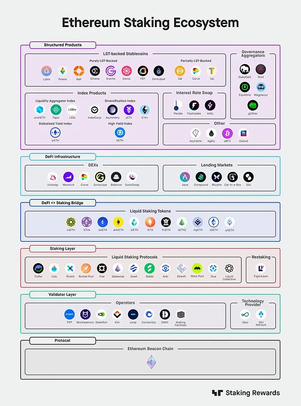 Web3技术风向标：Outlier Ventures带你把握区块链创新脉搏