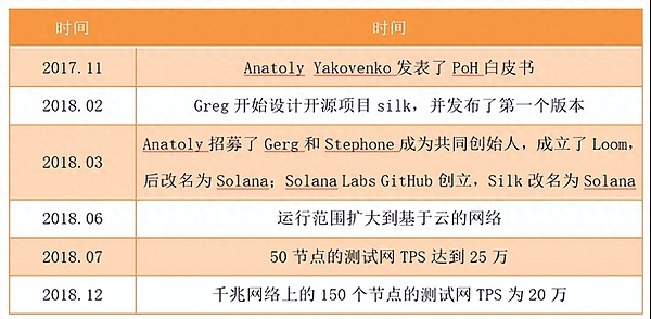 监管破冰：从币安和解看加密市场的春天要来了？