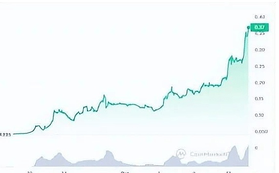 Web3商业革命：当Token化身资产与债务的双面精灵