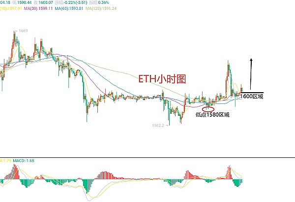 8月27日关键数据来袭：币圈老手教你如何应对市场变局