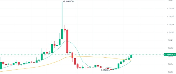当我们在谈论牛市时，究竟在期待什么？