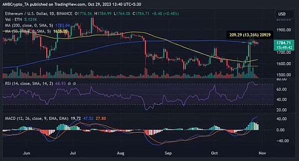 imToken重新定义交易：当DEX遇见意图驱动的未来