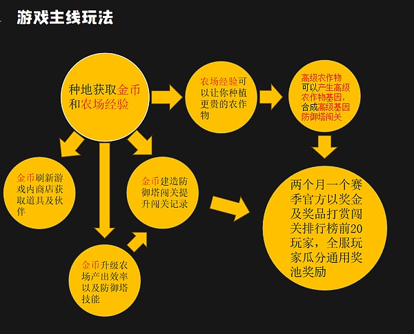 当游戏遇上区块链：育碧与Uniswap打造的星际传奇