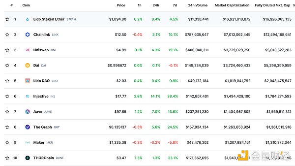 从veDAO到TrendX：一位老投资人的观察手记