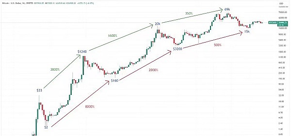Solana逆袭：这个以太坊杀手值得你all in吗？