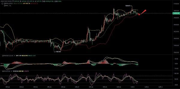 Web3游戏正在经历的去投机化蜕变