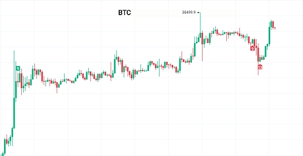当金融遇见科技：一场关于未来的头脑风暴