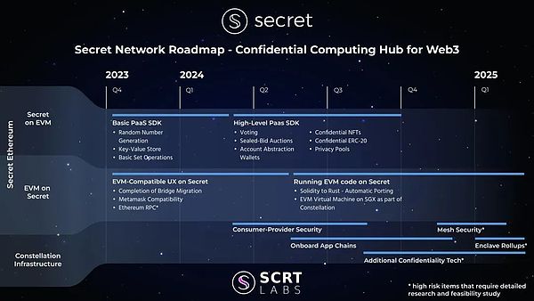 Layer2去中心化为何如此艰难？区块链专家的深度剖析