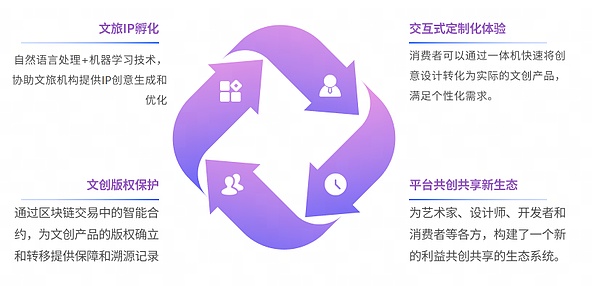 Filecoin挖矿血亏后，投资者真的只能自认倒霉吗？