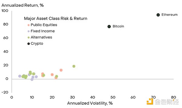 Filecoin财富地图：揭秘FIL持币者的真实分布