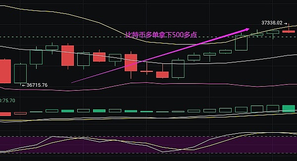 比特币ETF最新盘点：投资界的香饽饽何时才能端上美国餐桌？