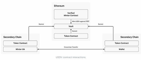 亚洲加密双城记：东京WebX与香港Bitcoin Asia深度观察
