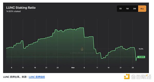 Web3.0市场动态：美国关税政策尘埃落定，DeFi与NFT领域持续火热