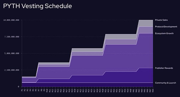 老洪的加密夜话：12月2日BTC和ETH交易心得