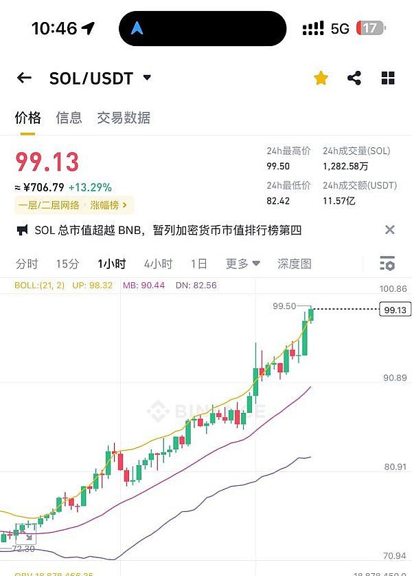 在以太坊安全与代币通胀之间，我们该如何明智取舍？