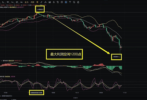 GMX的艰难转身：V2升级能否重振昔日雄风？