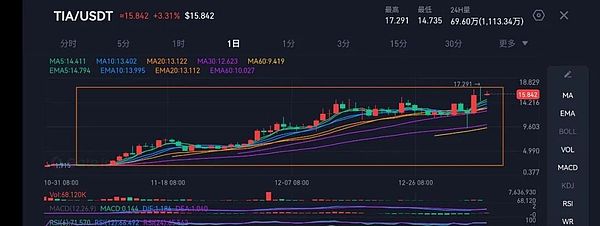 10月24日加密市场观察：BTC和ETH合约交易实战心得