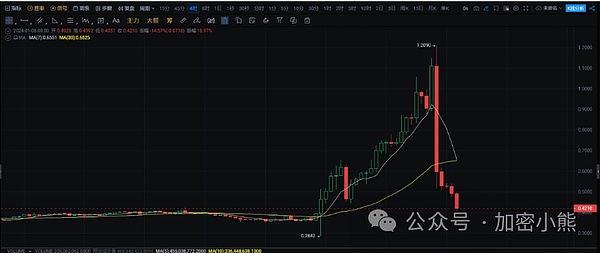 阿根廷新任总统：比特币能成为经济危机的解药吗？