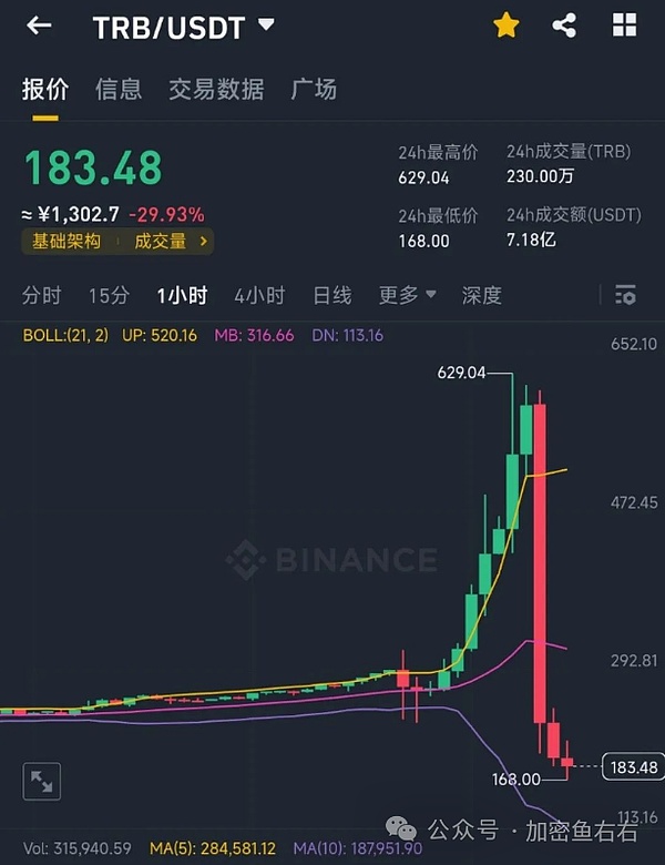 FIL或将成为下一轮加密牛市的黑马