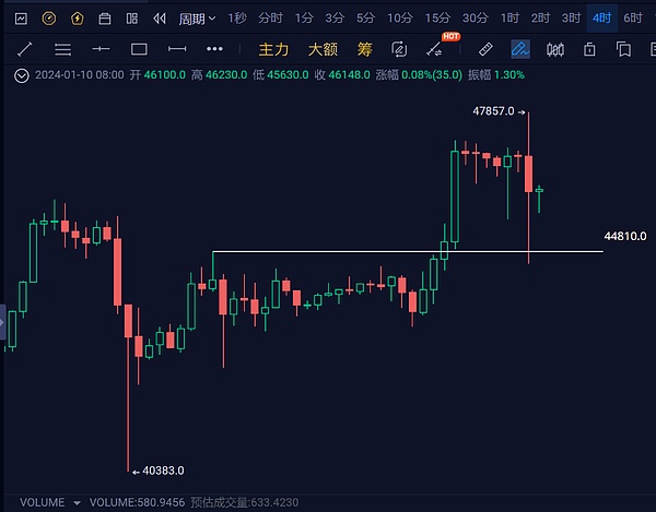 深度解析：为什么乔币JOE即将迎来反弹？