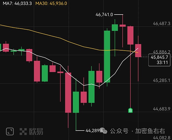 精准预判！比特币以太坊暴跌行情中我们赚翻了