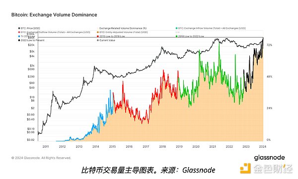 波场TRON用户活跃度惊人：192万日均活跃背后的故事