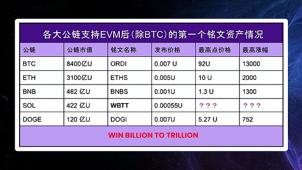 炒币成功者的心理密码：我花了五年才明白的真相