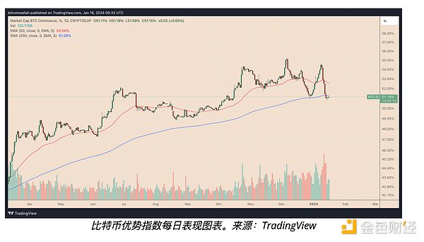 牛市亏钱的魔咒：为什么行情越好越容易亏？
