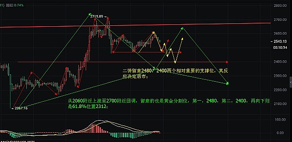 Web3安全警示录：当黑客比你更懂区块链